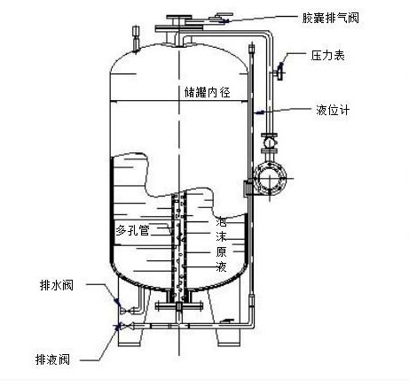 消防泡沫罐的安裝示意圖