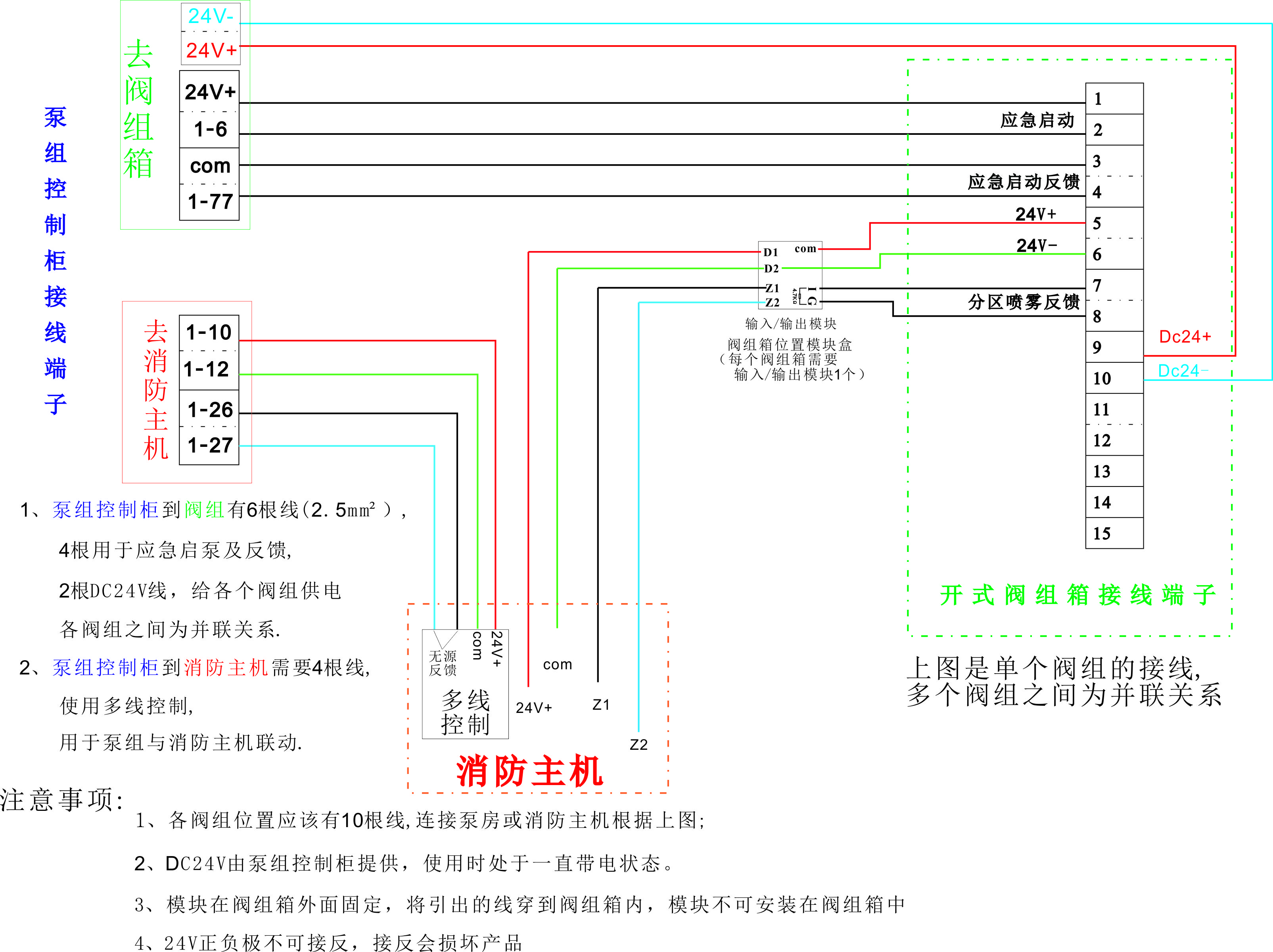 高壓細(xì)水霧分區(qū)控制閥箱的操作說明