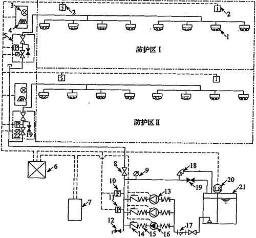 高壓細水霧滅火系統(tǒng)的技術(shù)要求規(guī)范