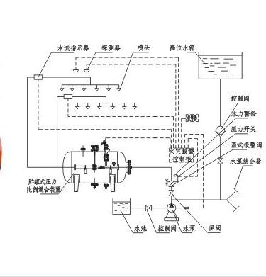 消防泡沫罐的實(shí)際操作的視頻圖片講解