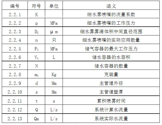 高壓細水霧滅火系統(tǒng)的要求規(guī)范是什么