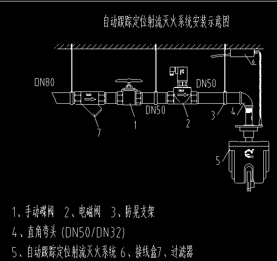 倉儲廠房用的消防水炮 適合什么樣的水炮