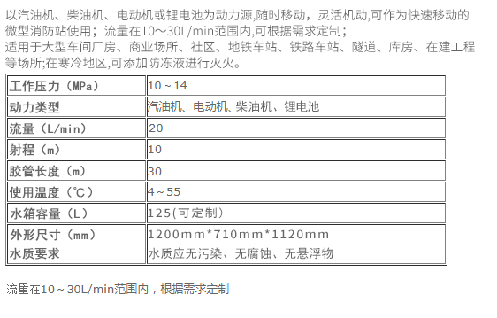 移動式高壓細(xì)水霧細(xì)水霧推車電機(jī)動力參數(shù)詳情