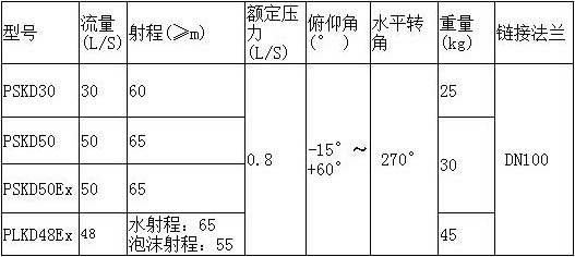 PSKD30-電控消防水炮的安裝和注意事項(xiàng)說(shuō)明