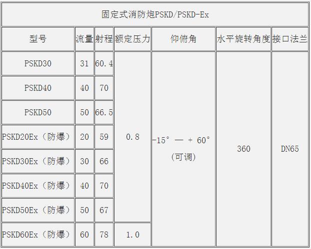 PSKD-50EX電控防爆消防水炮的操作和保養(yǎng)說(shuō)明